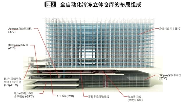 可自動化控制全套冷庫設備安裝 節能雙動力冷庫安裝 西北大型冷庫安裝廠家 可自動化控制全套冷庫設備安裝 節能雙動力冷庫安裝 西北大型冷庫安裝廠家